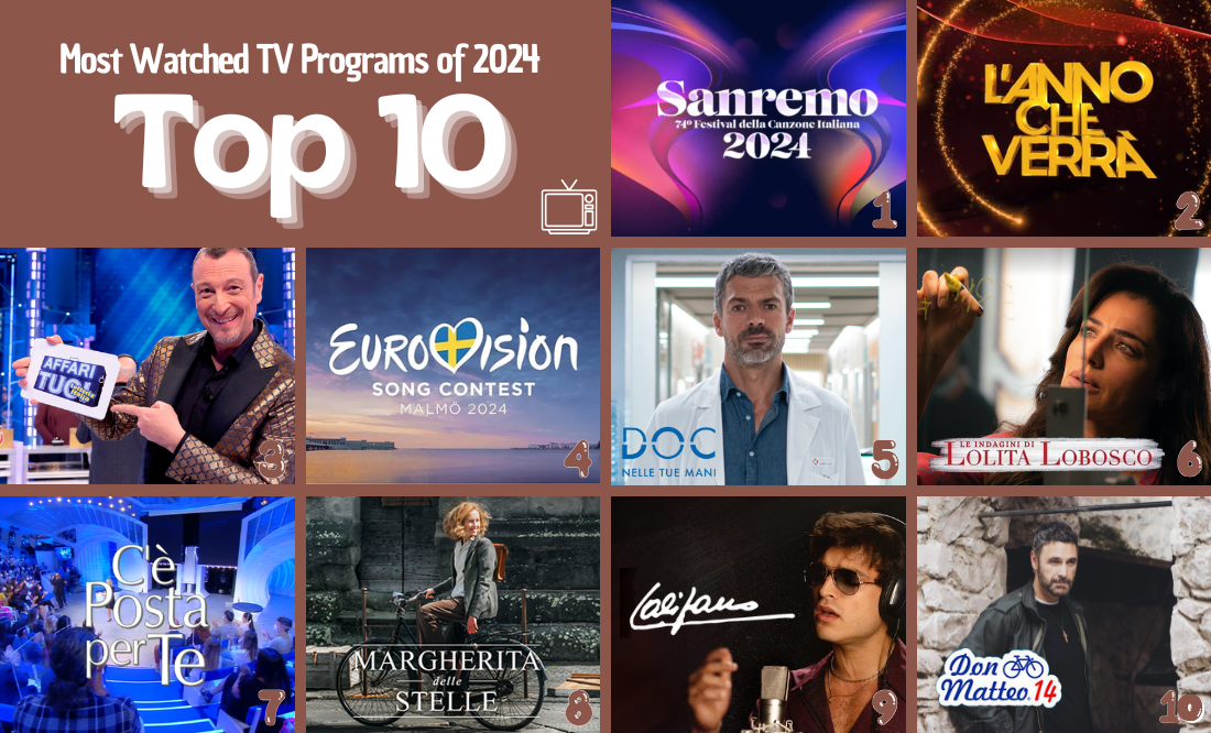 The Top 10 Most Watched TV Programs of 2024: A Year of Big Hits and Quality Content